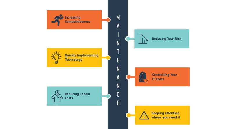 software application-maintenance